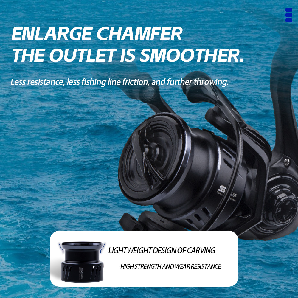 FISHINGFANS 800S 1000S 1500S 2 – Surf Reel recenzja i cena