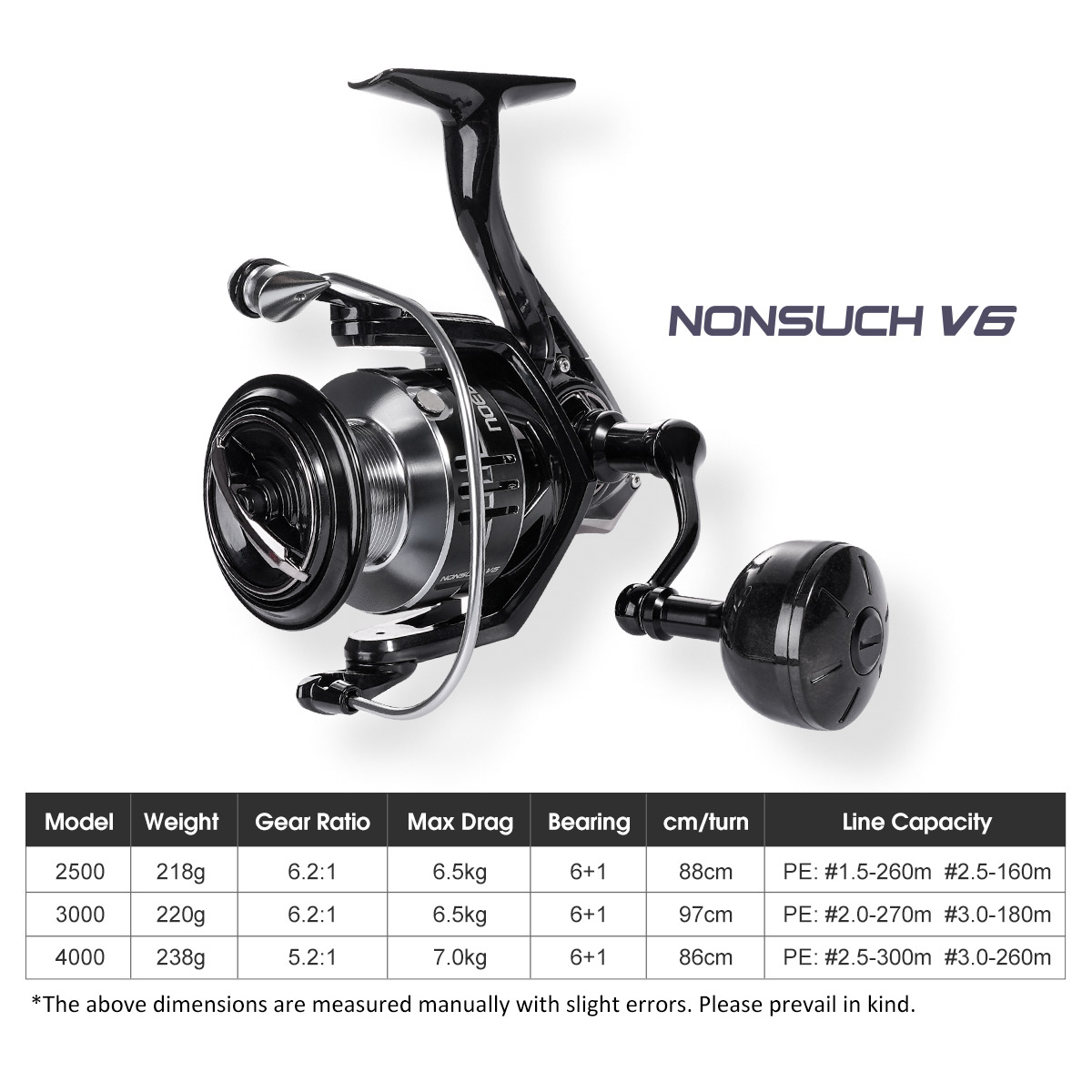 Kołowrotek wędkarski Noeby Car – Surf Reel recenzja i cena