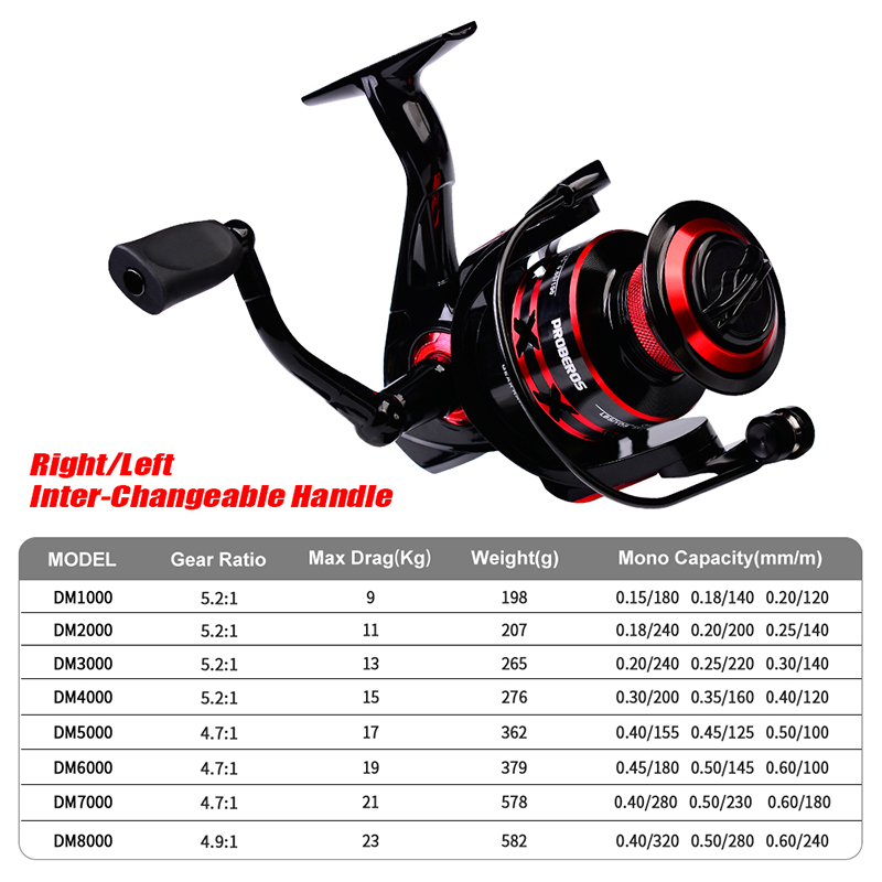 PROBEROS kołowrotek 9-23KG Max – Trolling Reel recenzja i cena