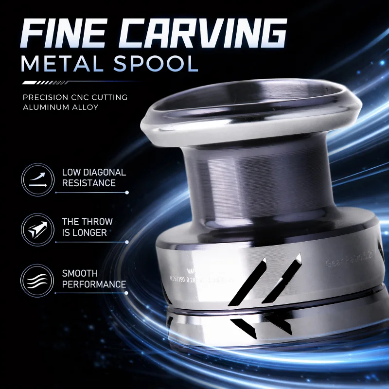 DEUKIO Metalowe Kołowrotki Węd – Reel Drag Knob recenzja i cena