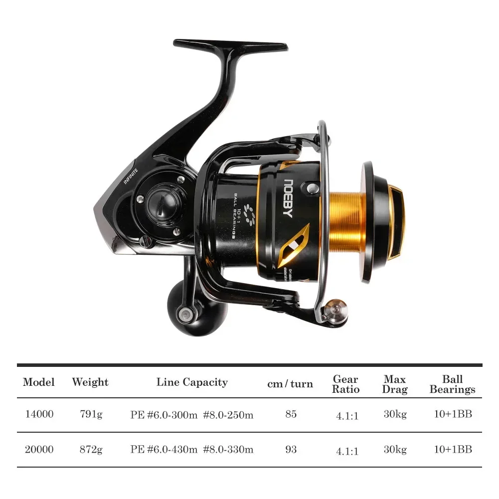 2026 Premium Neoby 14000 20000 – Spinning Reel recenzja i cena