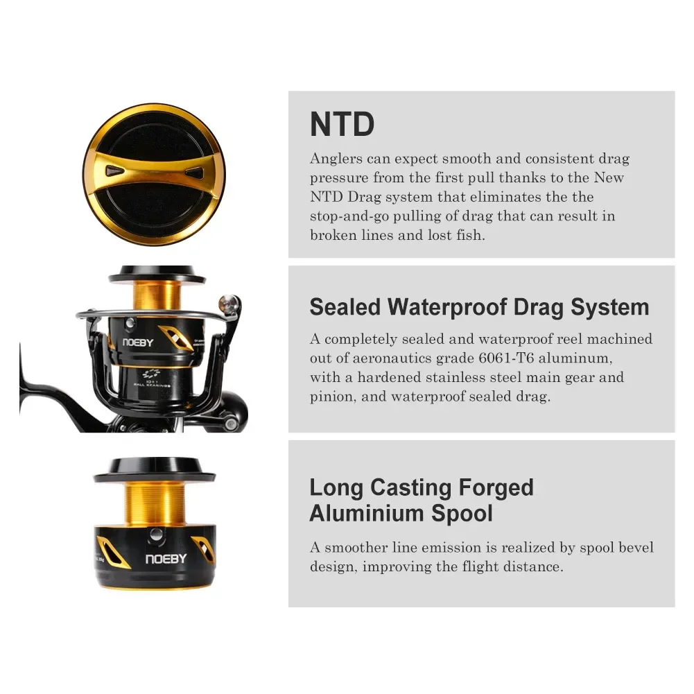 2026 Premium Neoby 14000 20000 – Spinning Reel recenzja i cena