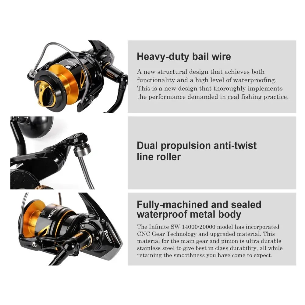 2026 Premium Neoby 14000 20000 – Spinning Reel recenzja i cena