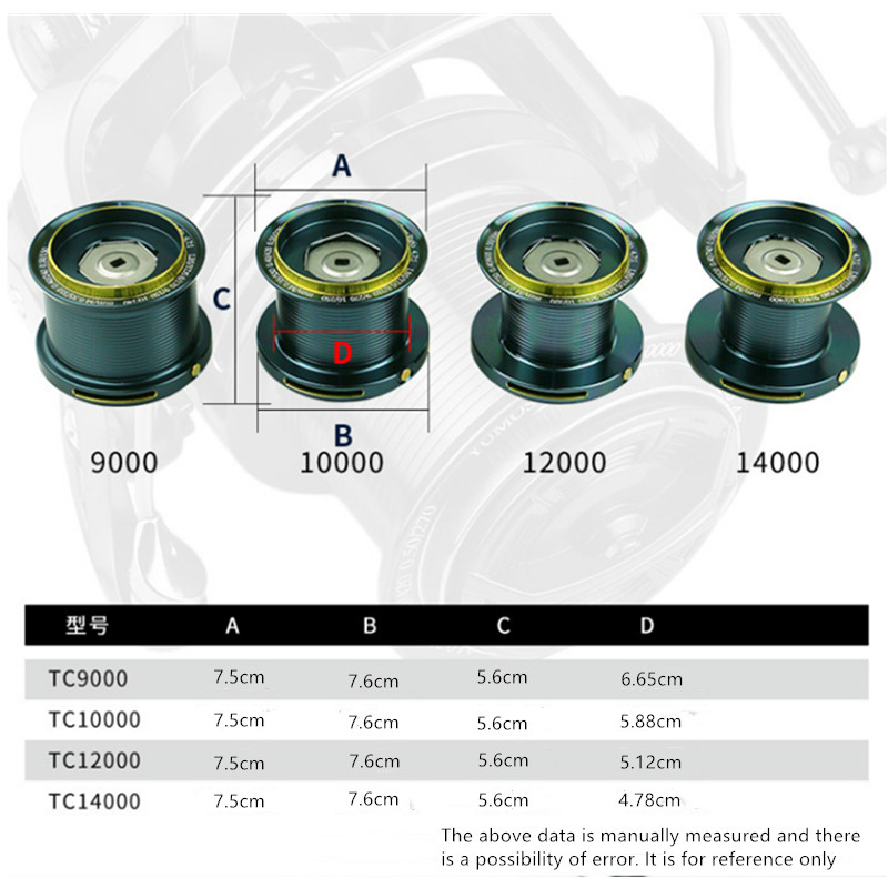Kołowrotek wędkarski OKUMA 900 – Reel Drag Knob recenzja i cena