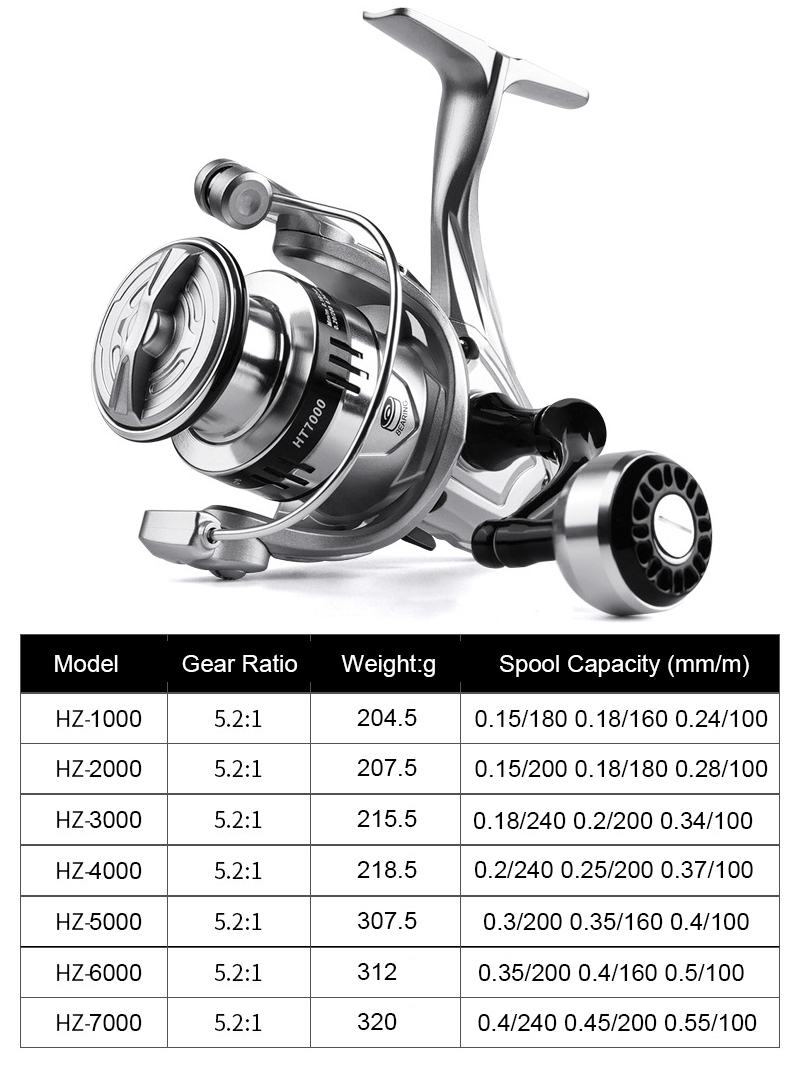 Srebrna Kołowrotek spinningowy – Reel Drag Knob recenzja i cena