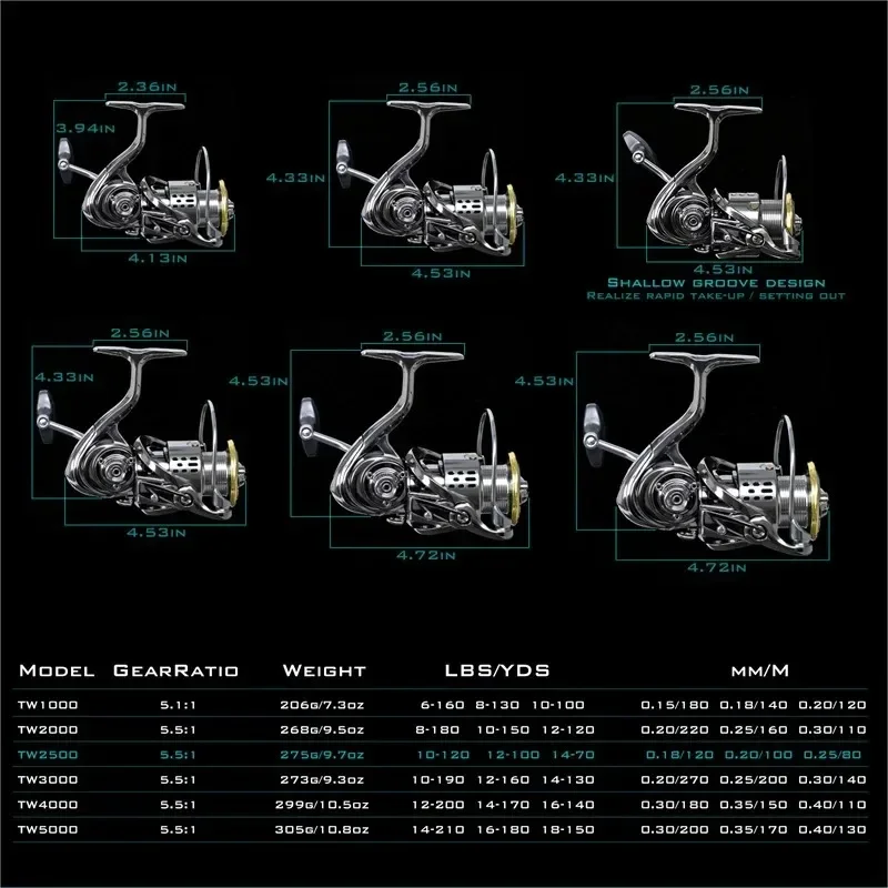 Okuma Całkowicie Metalowy, Odp – Surf Reel recenzja i cena